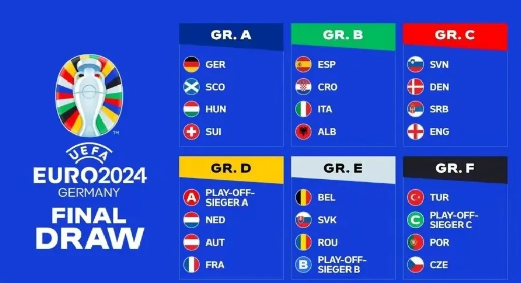 欧洲杯什么时候举行：2024年欧洲杯死亡之组