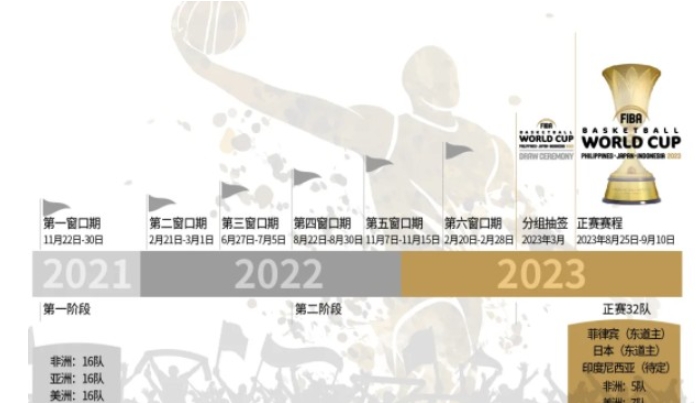 2022 中国男篮赛程时间表及完整比赛安排总览