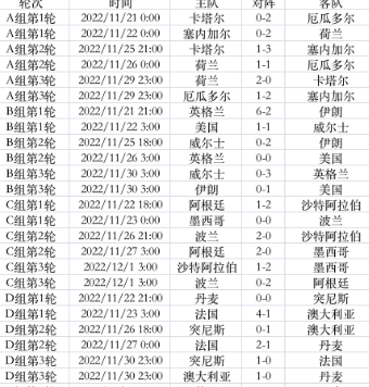 2022 年世界杯：阿根廷榮耀登頂，冠軍征程揭曉