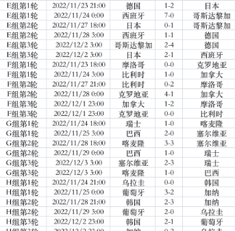 2022 年世界杯：阿根廷榮耀登頂，冠軍征程揭曉