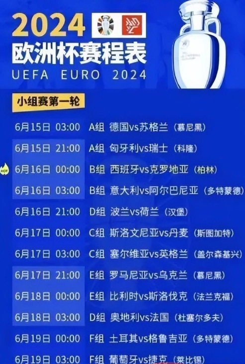 2024 欧洲杯 E 组赛程表：6月17日比赛时间及对阵详情